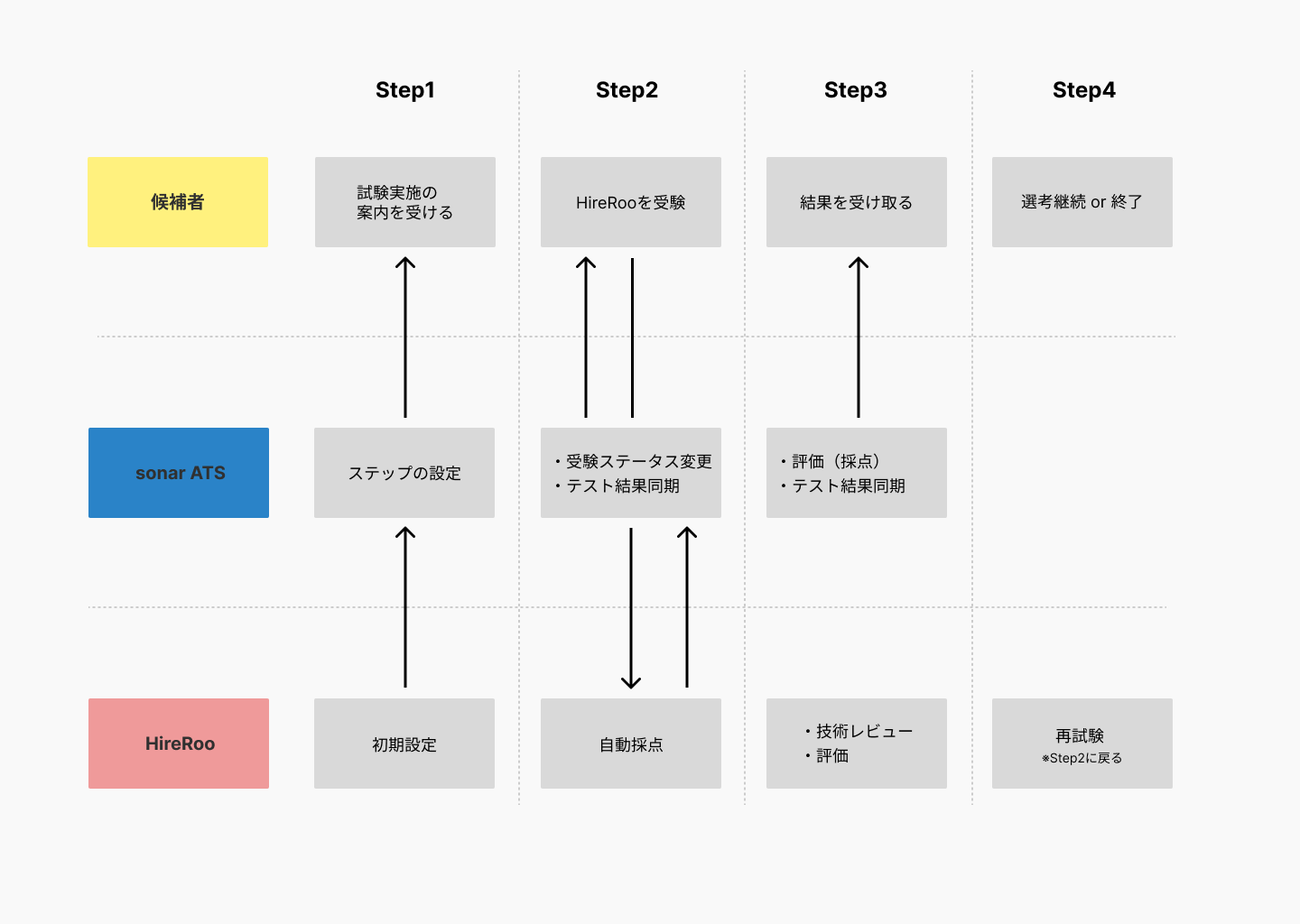 画像の説明